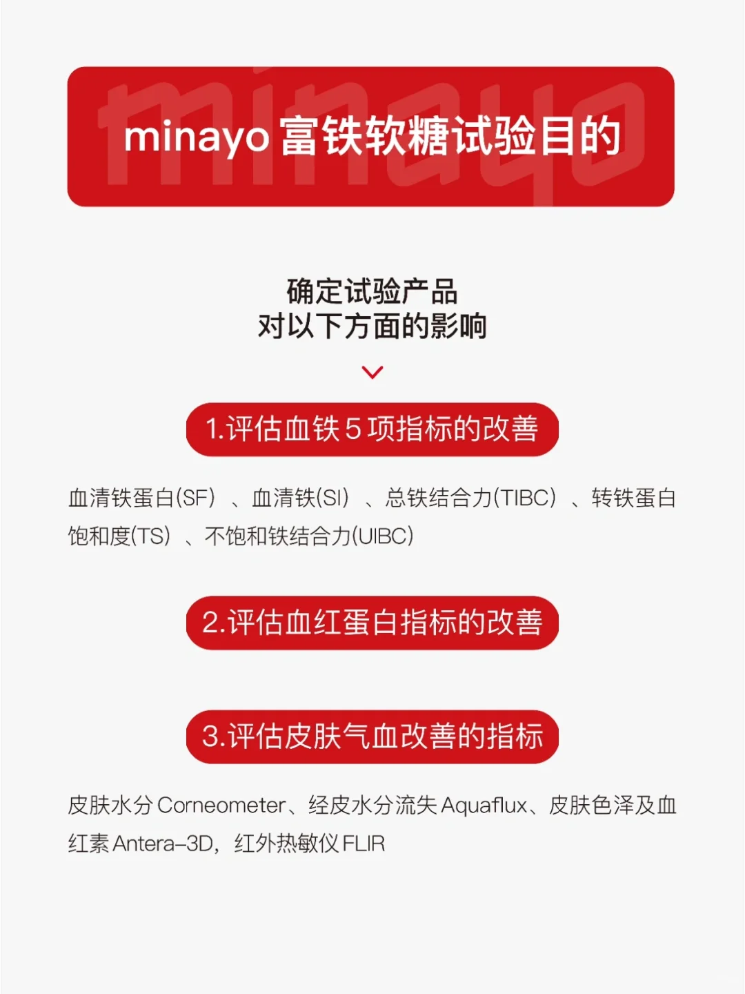 重磅❗️minayo富铁软糖临床研究报告上线