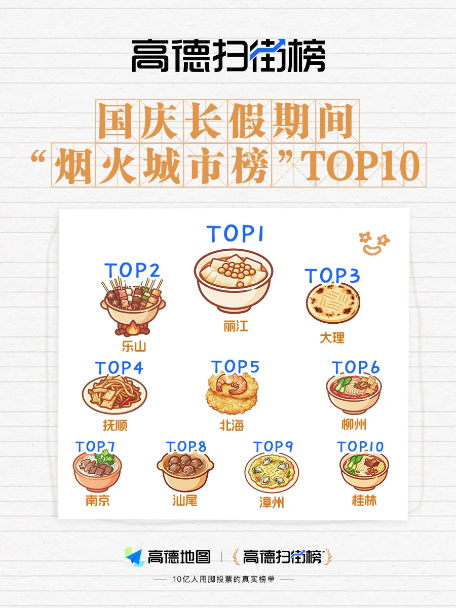 📢《2025国庆中秋长假出行消费报告》发布
