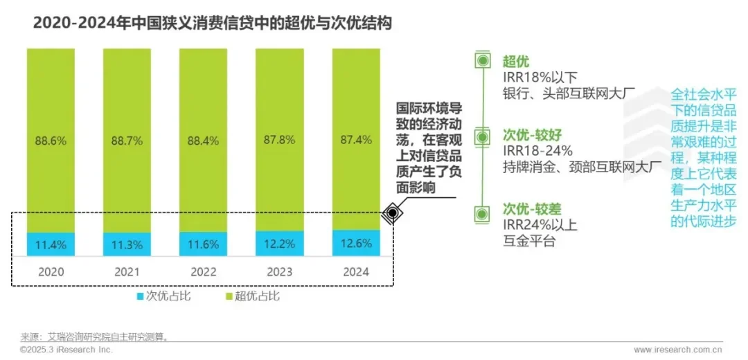 2025年中国网络助贷行业研究报告