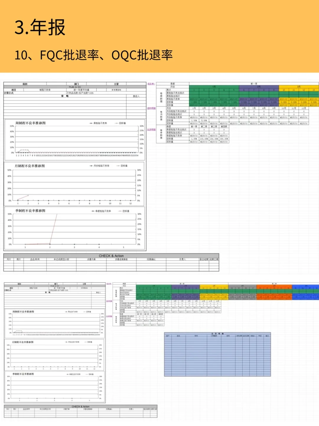 质量日报、周报、月报、年报多表合一❗有用