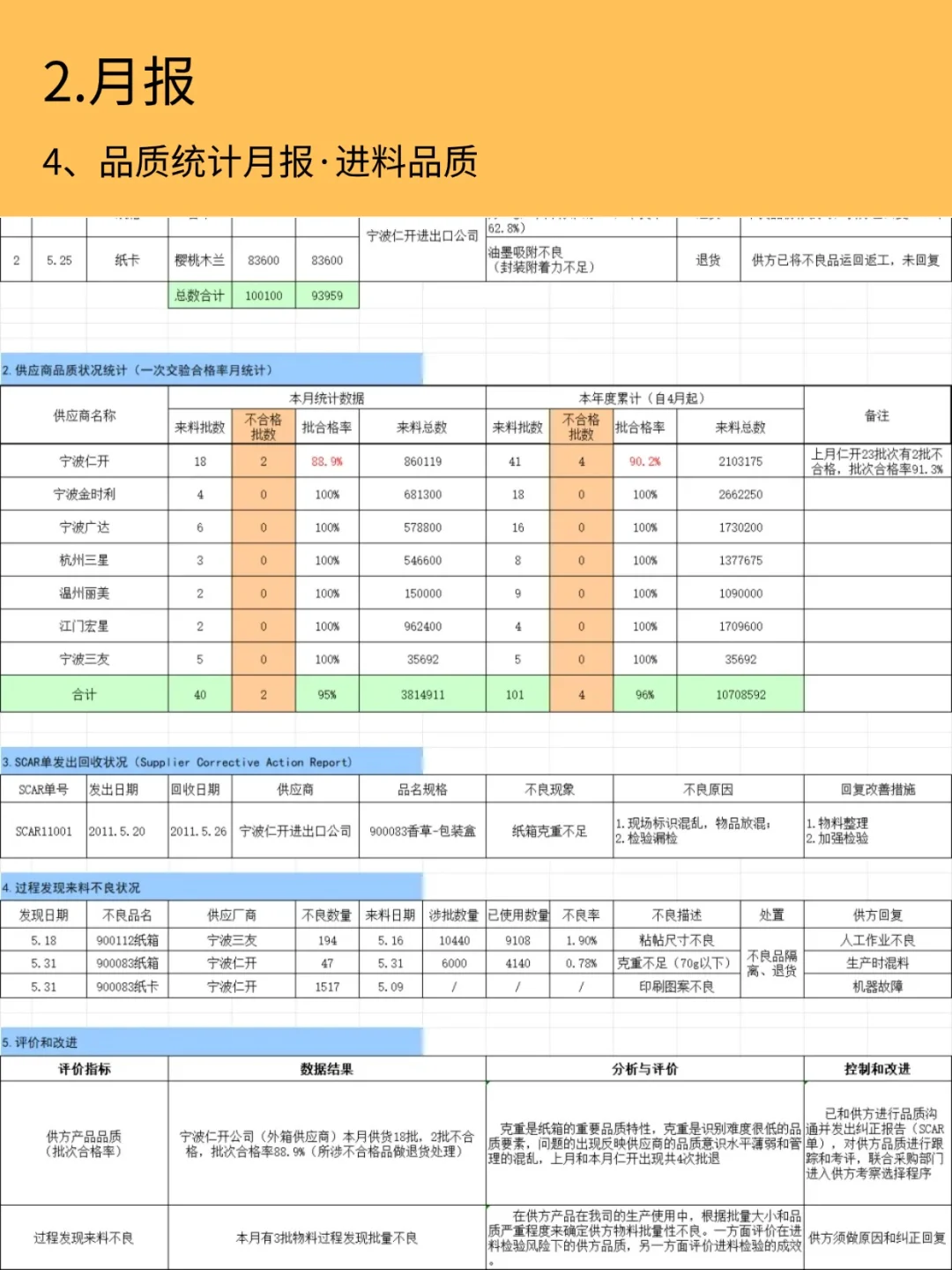 质量日报、周报、月报、年报多表合一❗有用