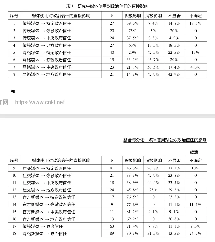 【顶刊范文】对文献再编码的分析策略