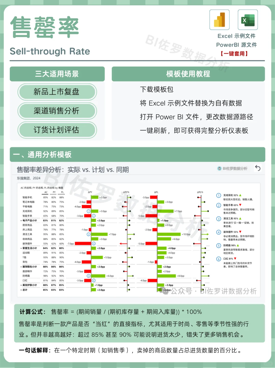 库存分析到底该怎么看？七大关键指标