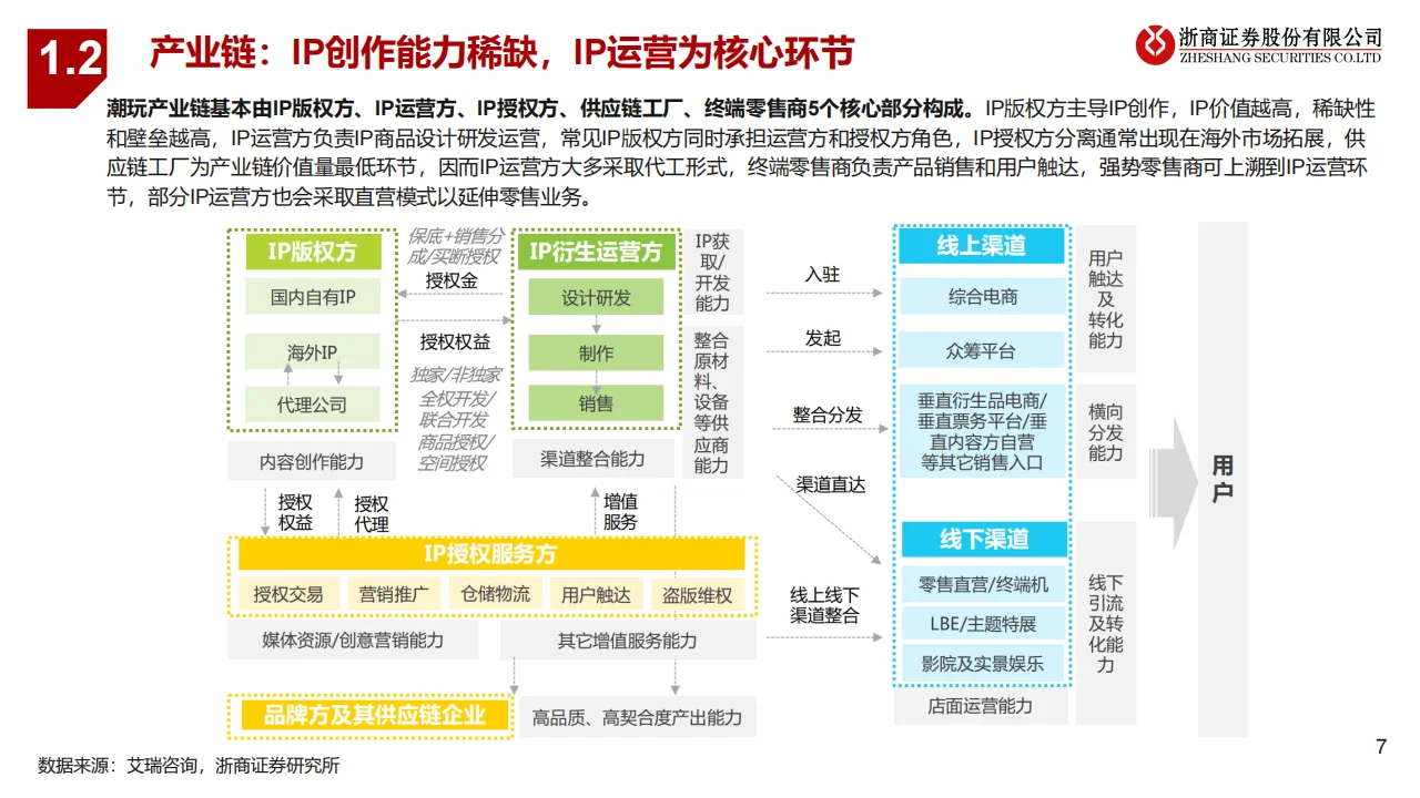 2025潮玩行业研究报告：IP起万物生