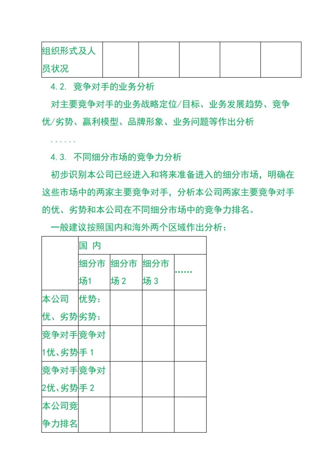产品市场调研报告模板