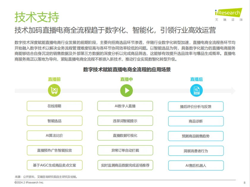 行业报告|直播电商市场真的触顶了吗？