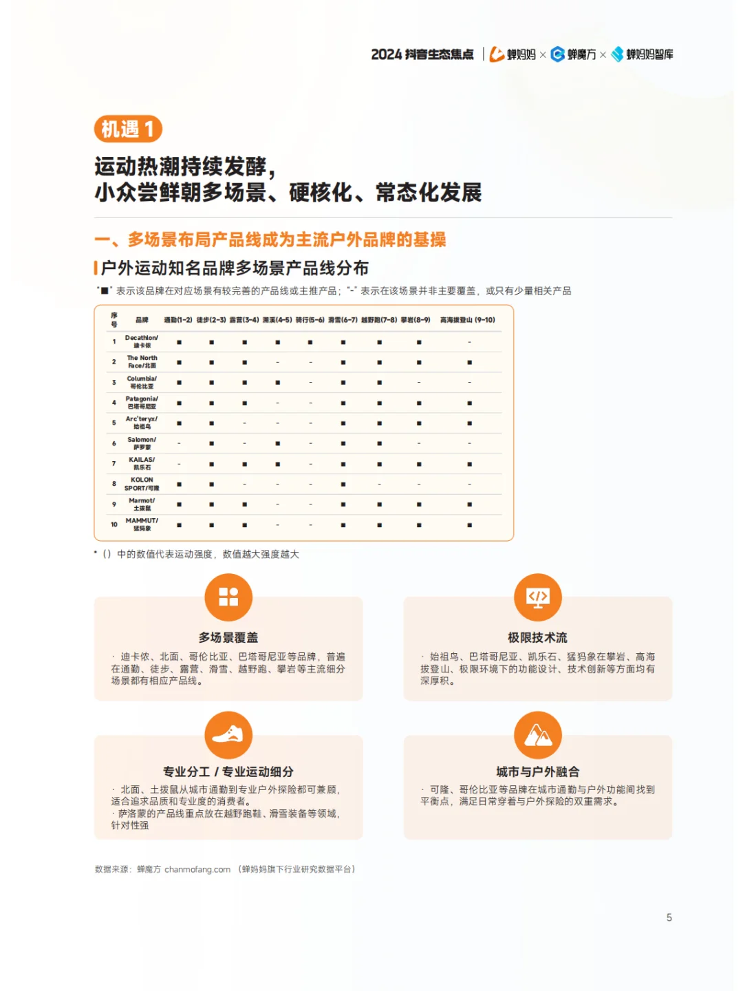 全122P | 抖音电商年度报告