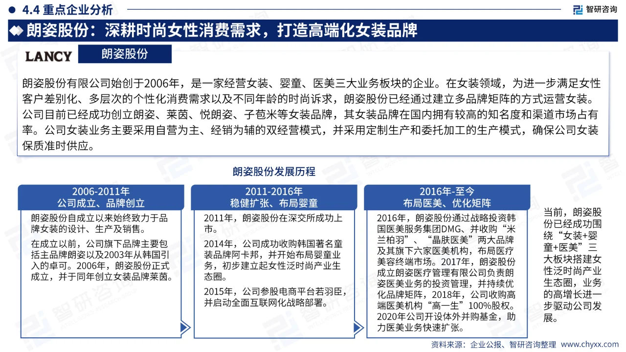 中国女装产业现状及发展趋势研究报告