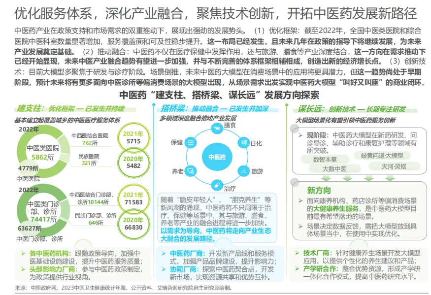 2025年中国医疗健康产业十大趋势