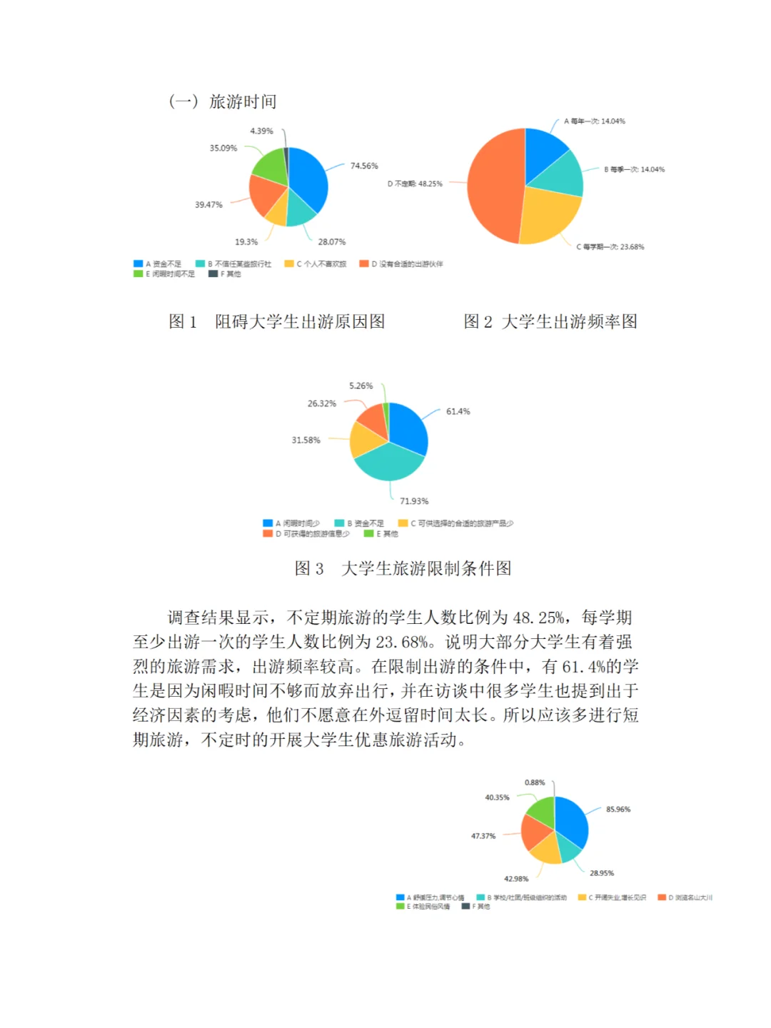 大学生旅游市场调研