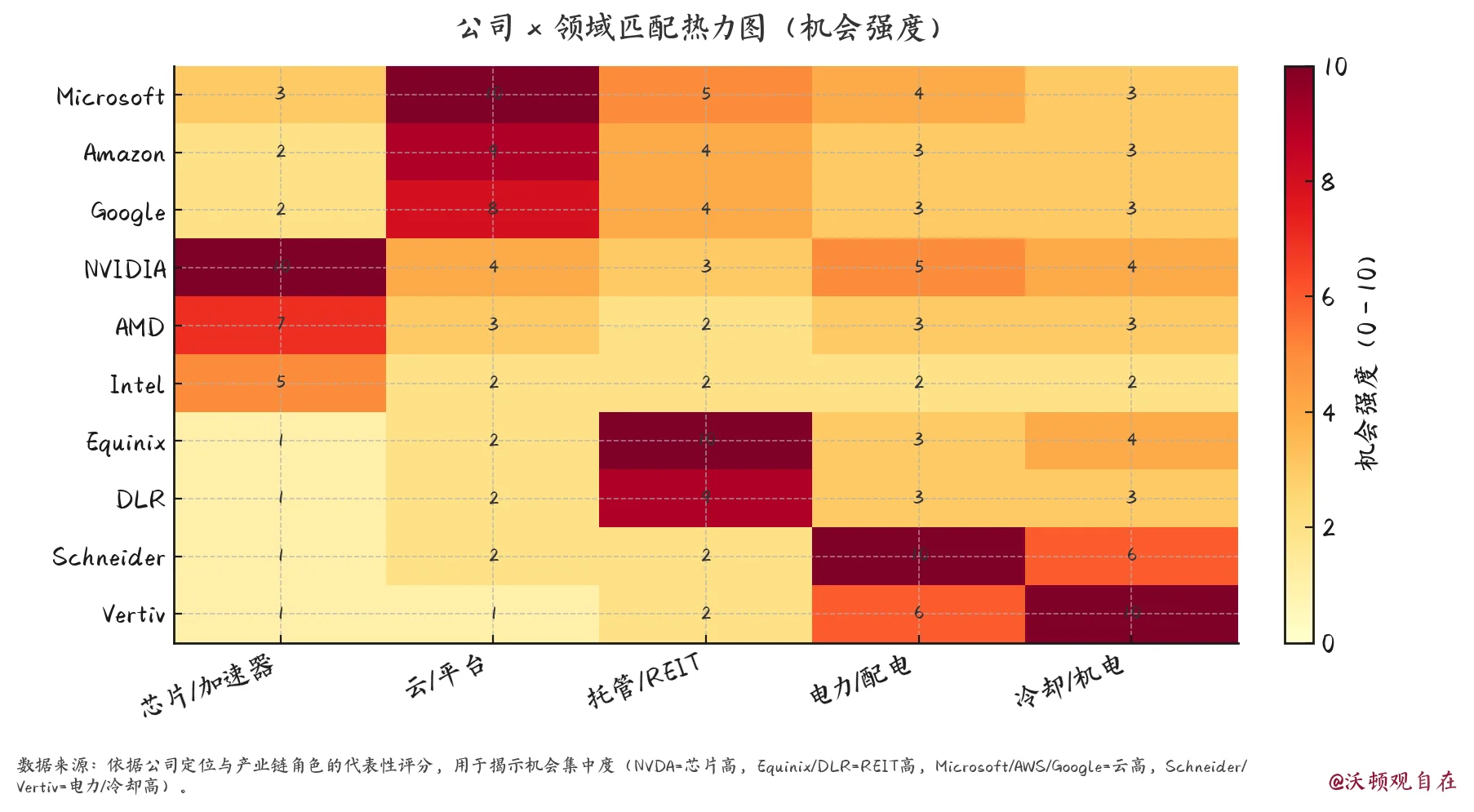 AI数据中心也不够用了，微软项目持续延迟？