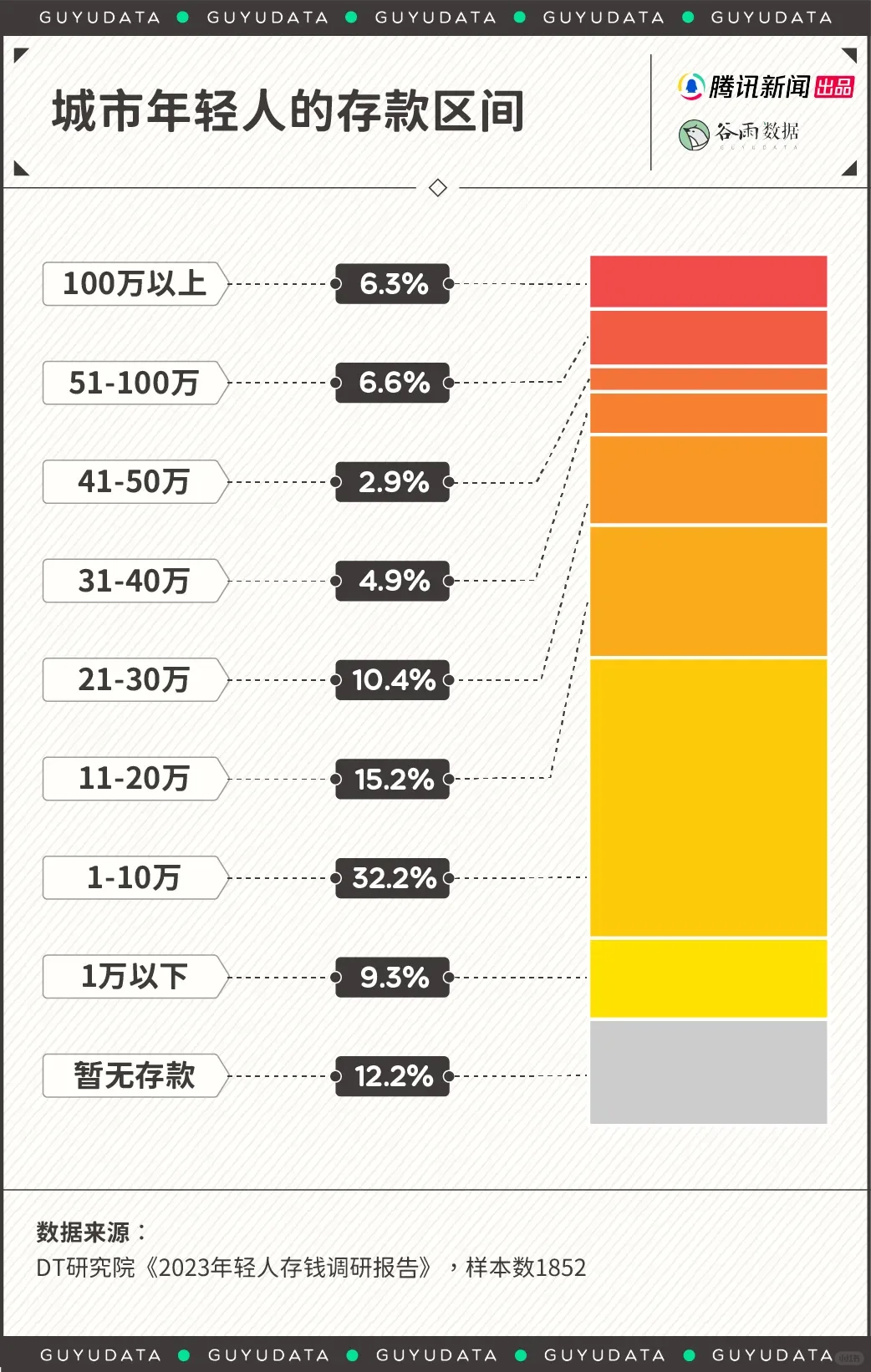 年轻人存款期间