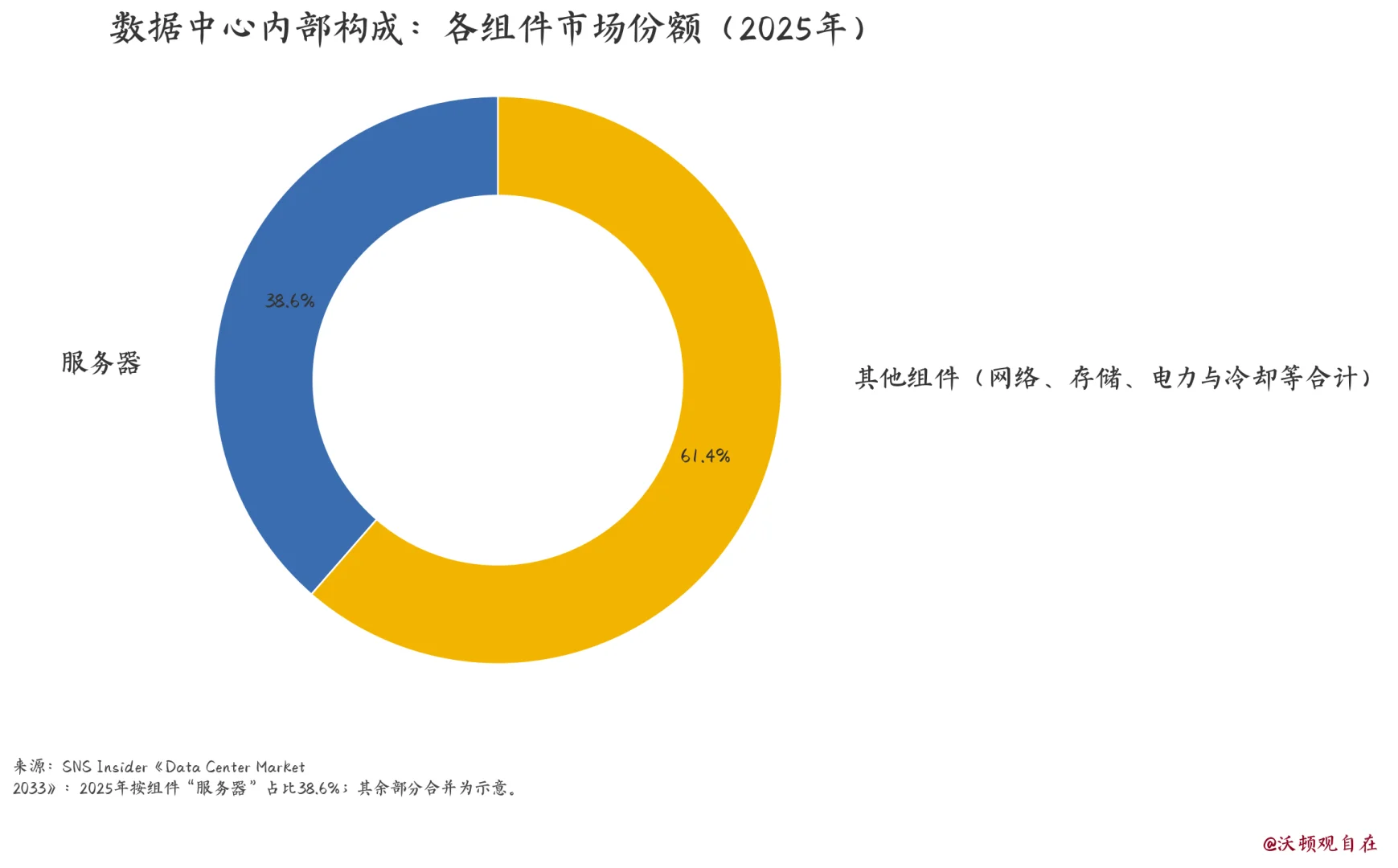 AI数据中心也不够用了，微软项目持续延迟？