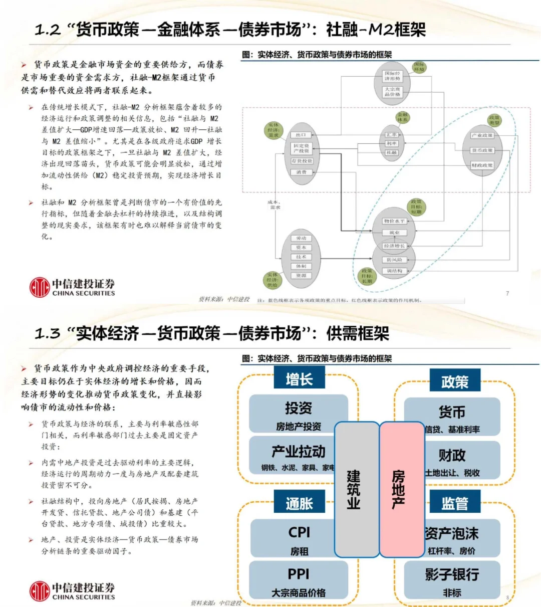 中信建投：货币政策分析框架和对债市的影响