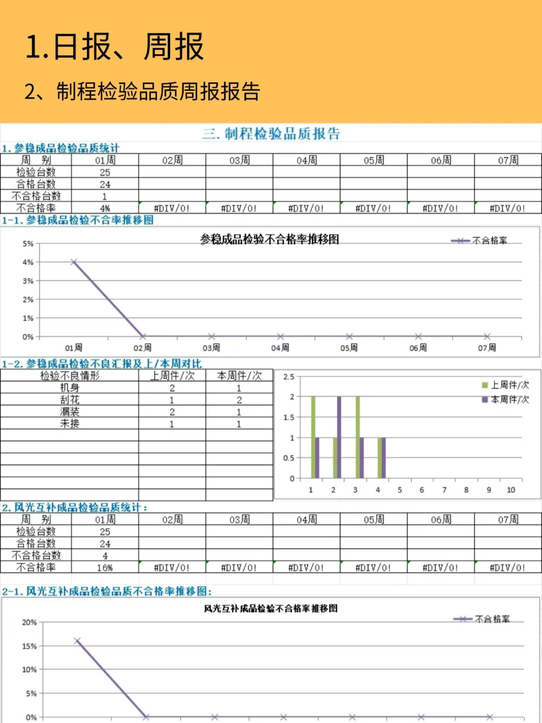 质量日报、周报、月报、年报多表合一❗有用