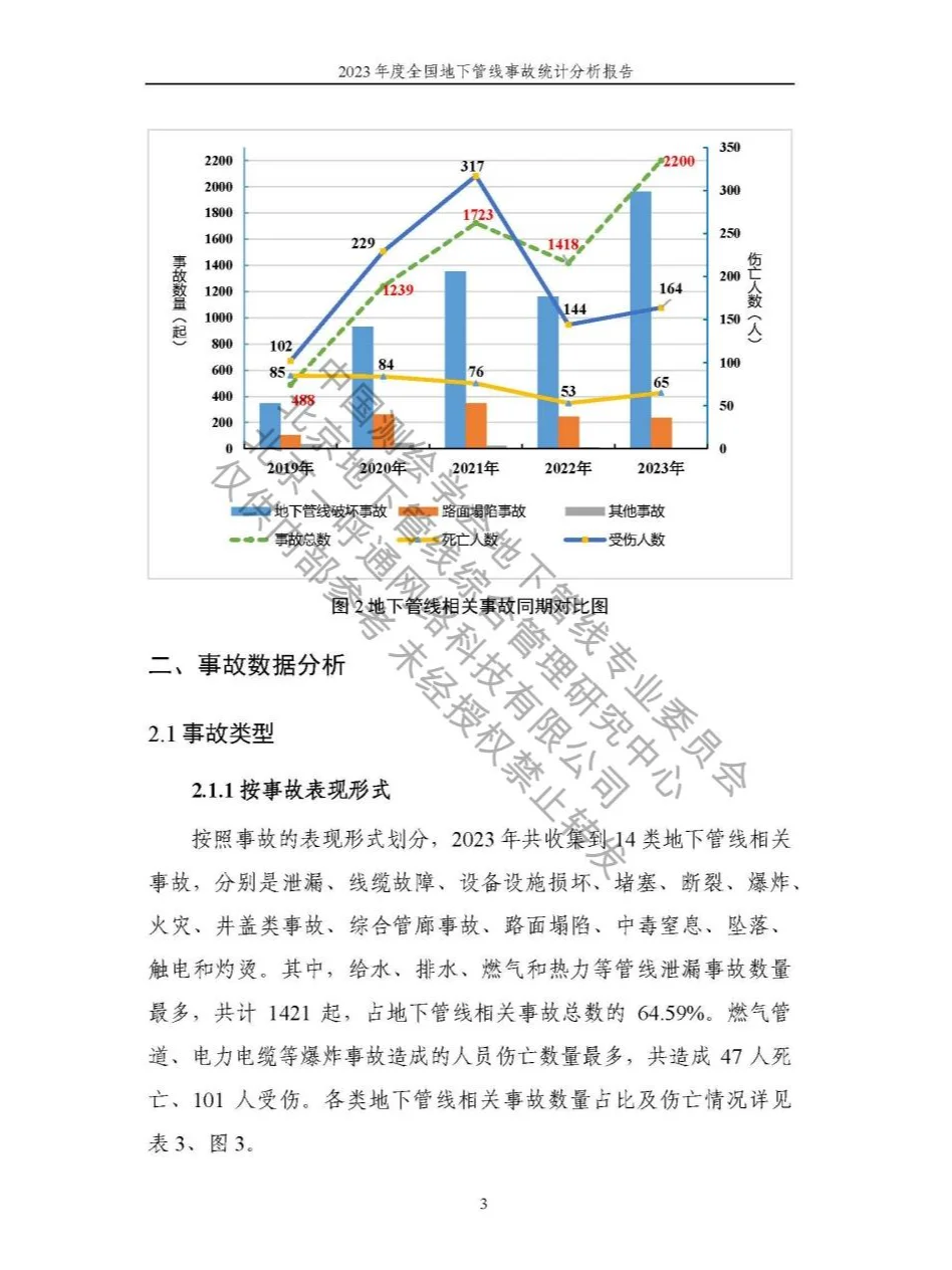 2023度年全国地下管线事故统计分析报告