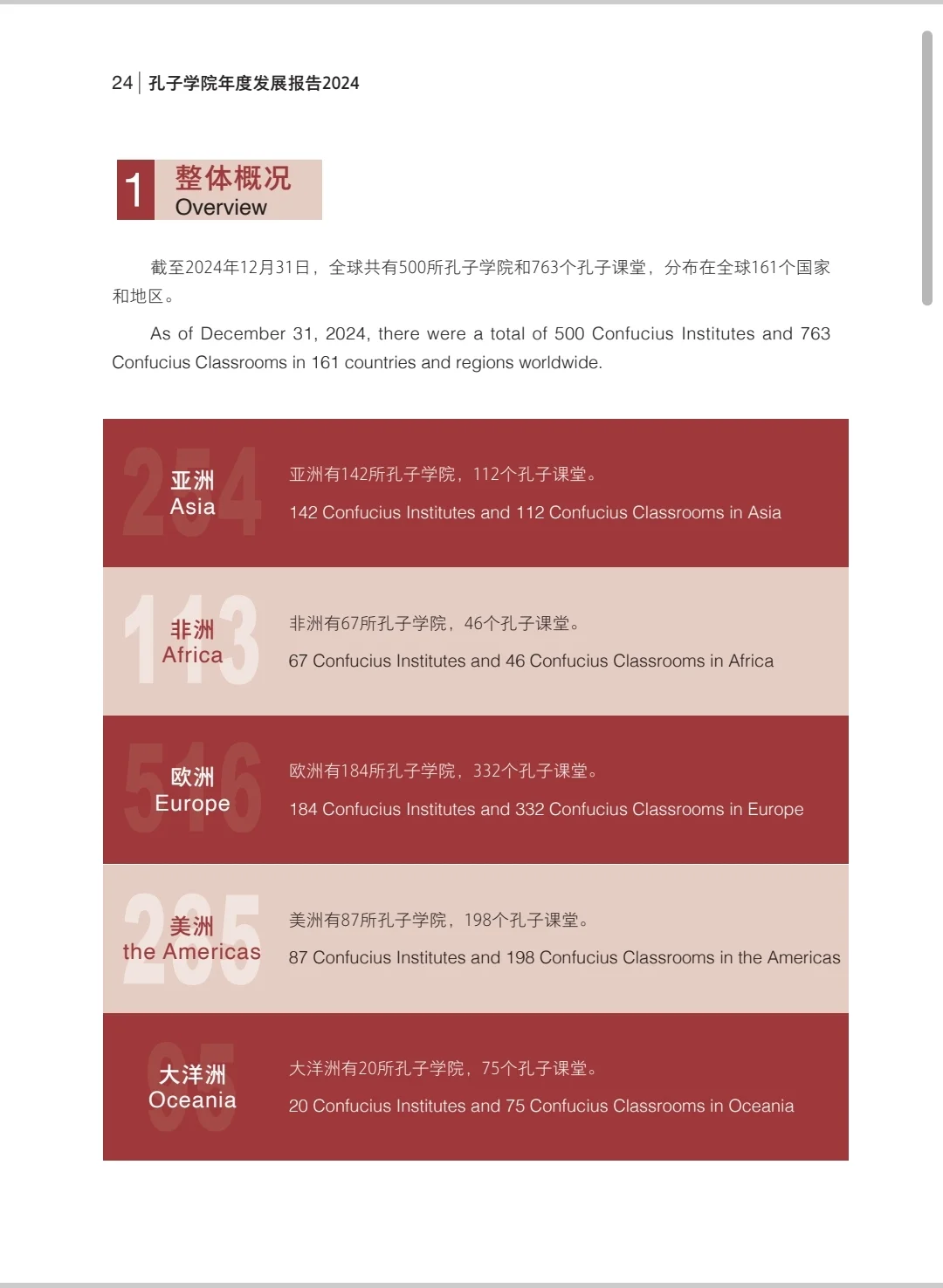 最新版国际中文教育年度发展报告.PDF