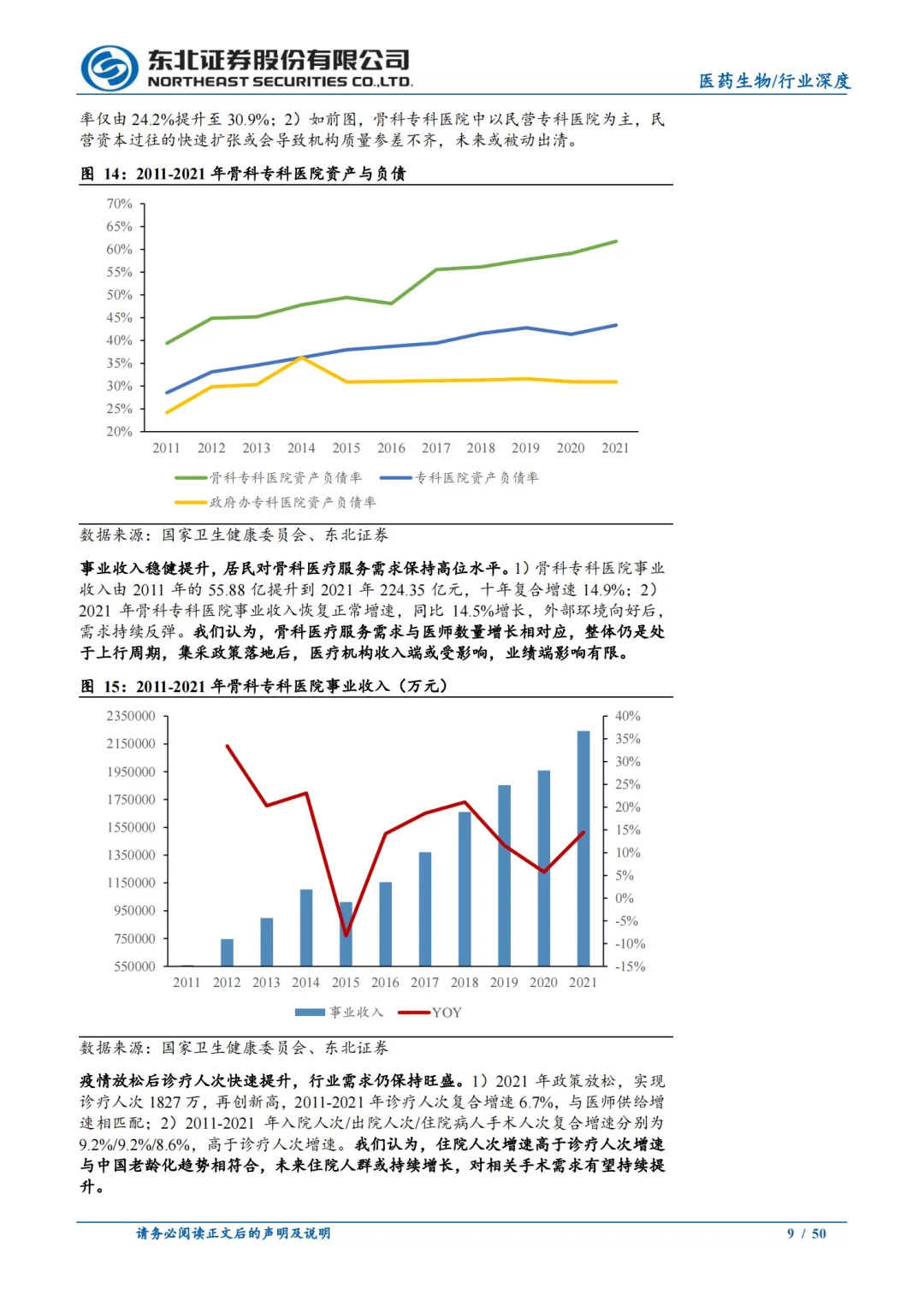 东北证券:骨科行业深度报告