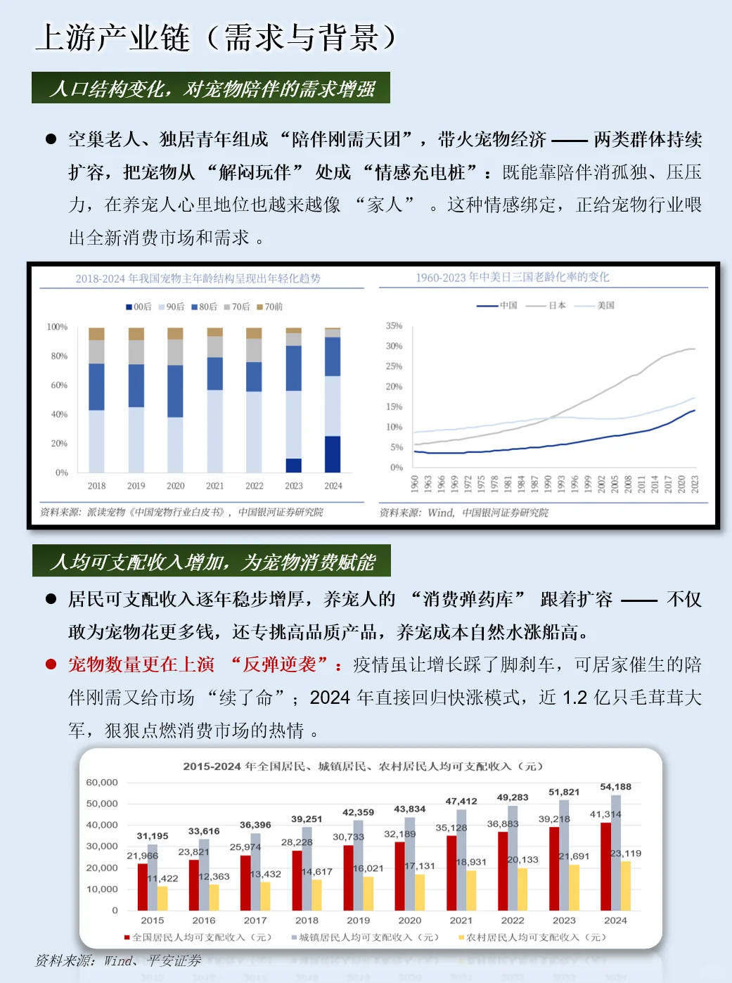 一天吃透一条产业链：宠物经济产业链