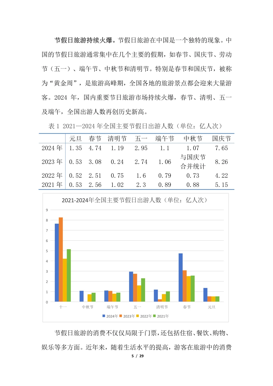 一文读懂2024休闲农业与乡村旅游研究报告