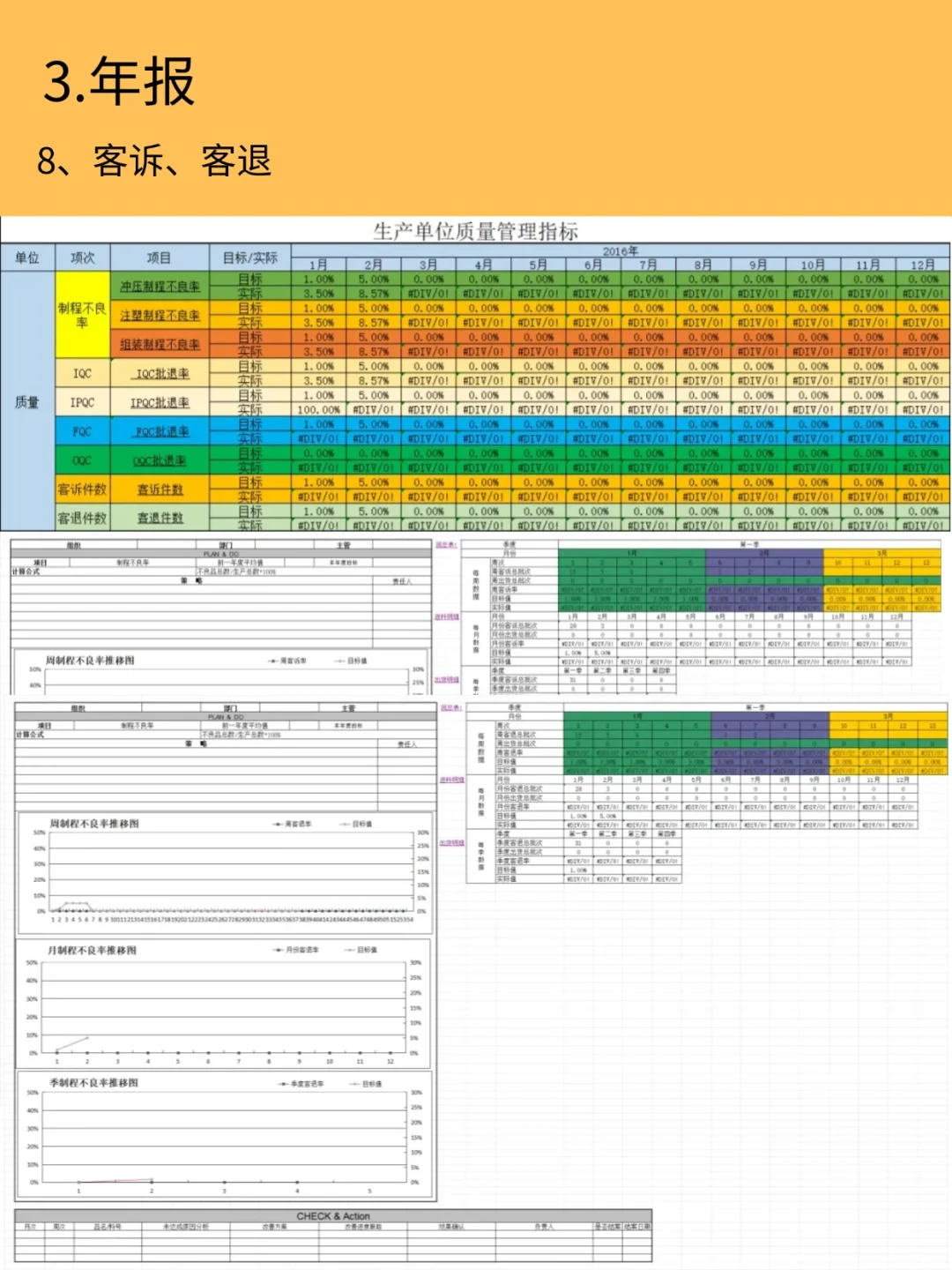 质量日报、周报、月报、年报多表合一❗有用
