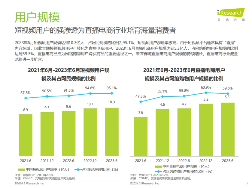 行业报告|直播电商市场真的触顶了吗？