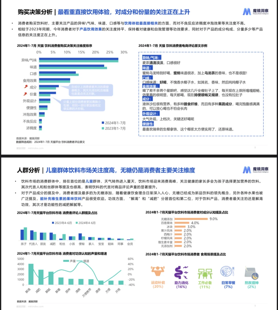 2025饮料市场趋势洞察报告