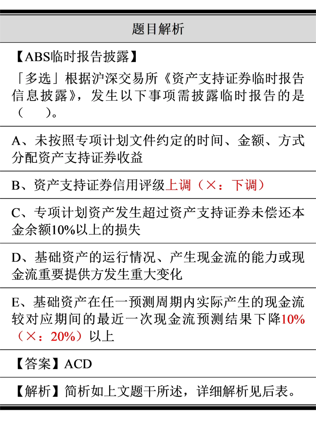 【学习|保代】债权融资：ABS临时报告披露