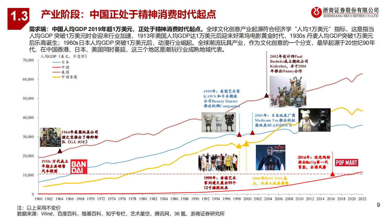 2025潮玩行业研究报告：IP起万物生