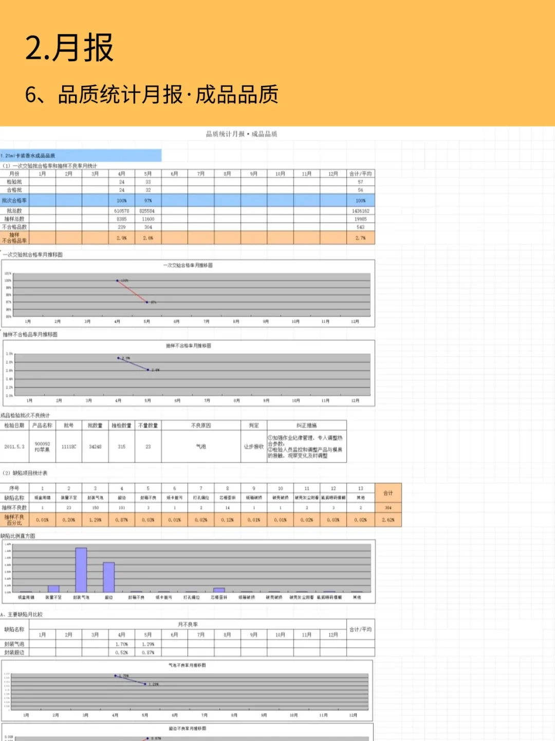 质量日报、周报、月报、年报多表合一❗有用