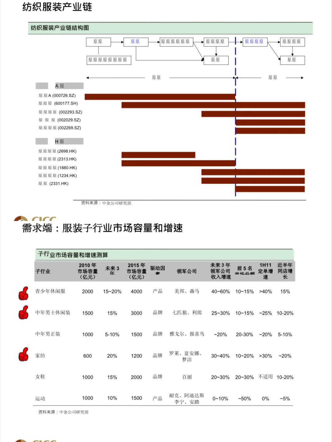这份中金行研培训手册，商科生找疯了