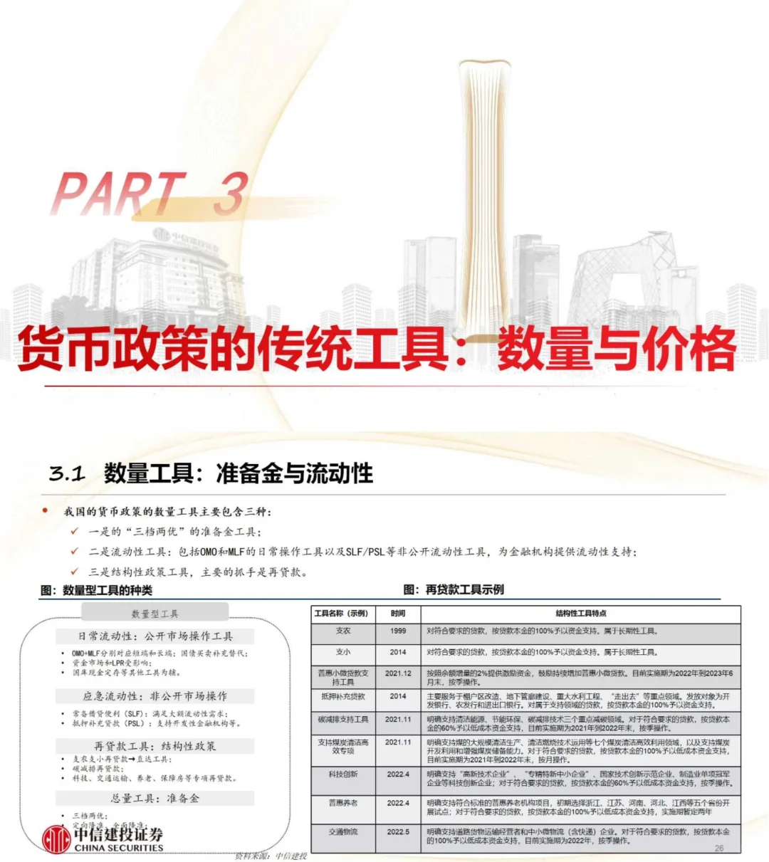 中信建投：货币政策分析框架和对债市的影响