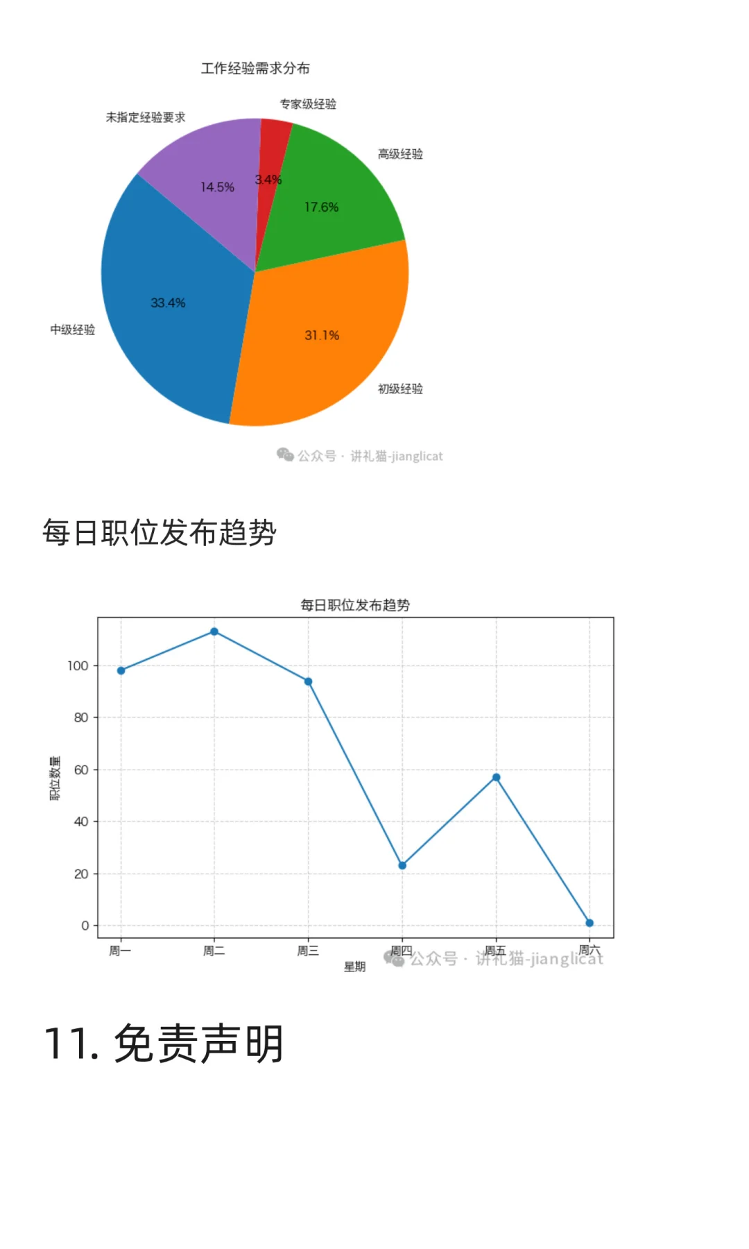 WahtchJobs求职市场周分析报告