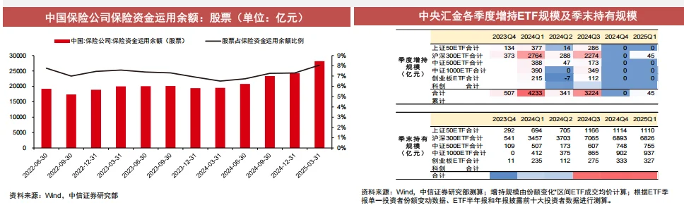 中信证券新研报拆解！ETF赛道让你Q3躺赢？