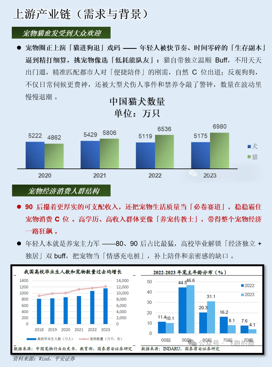 一天吃透一条产业链：宠物经济产业链