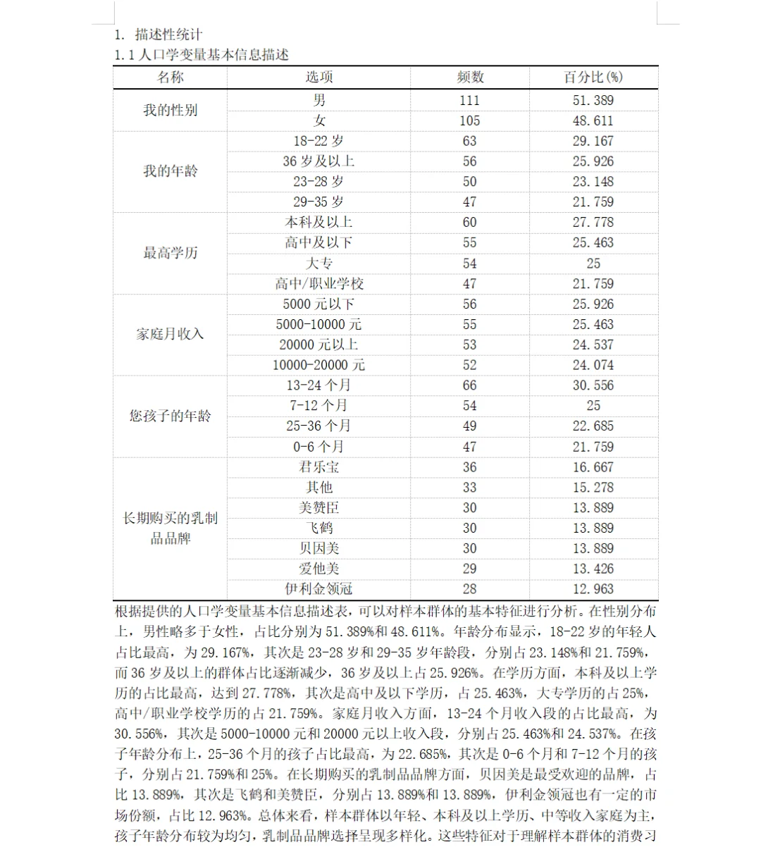 50块钱做的spss分析