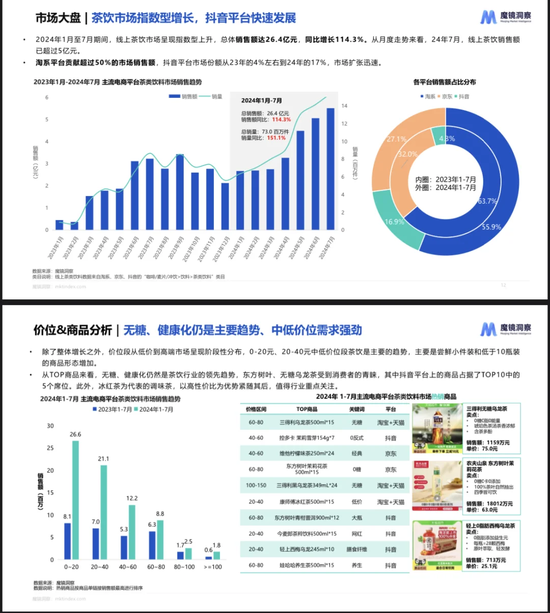 2025饮料市场趋势洞察报告
