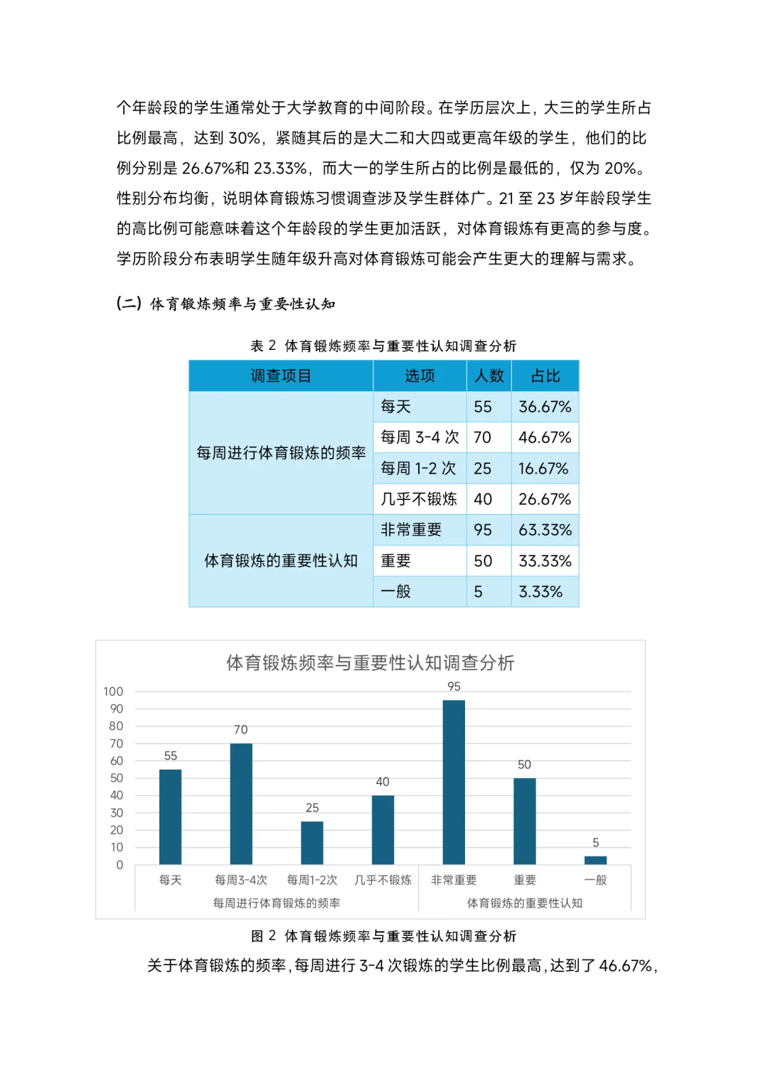 大学生健康状况与体育锻炼习惯调研报告