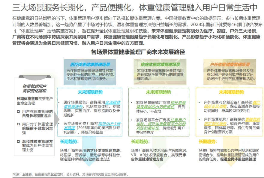 2025年中国医疗健康产业十大趋势