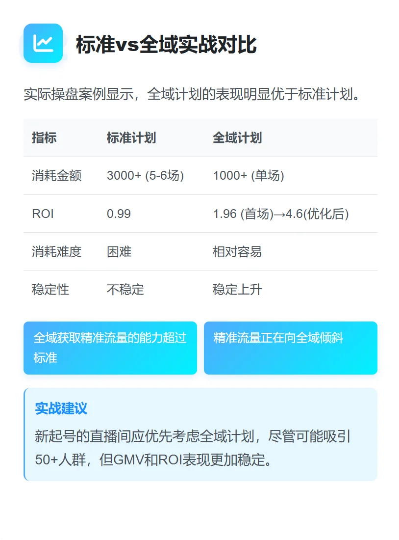 抖音流量趋势解析