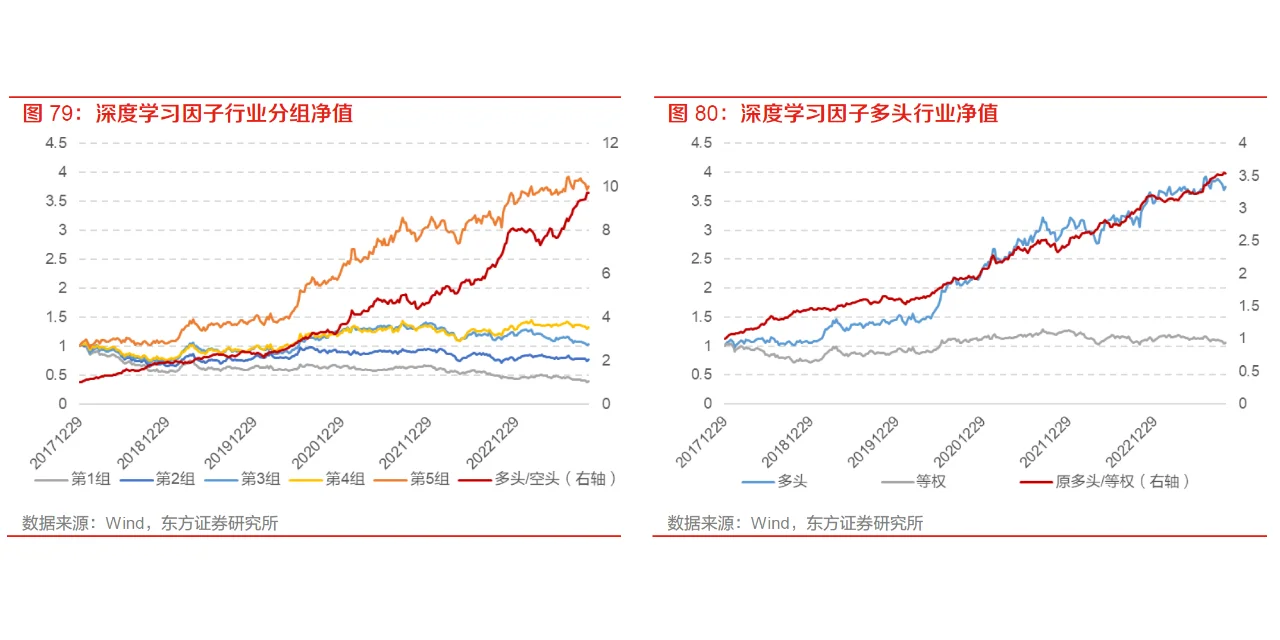 准备复工的小私募，先来学这篇行业轮动研报