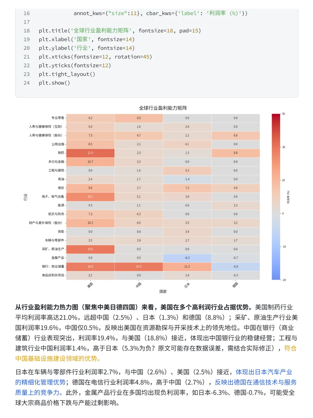 项目分析报告完整流程：五百强企业数据分析