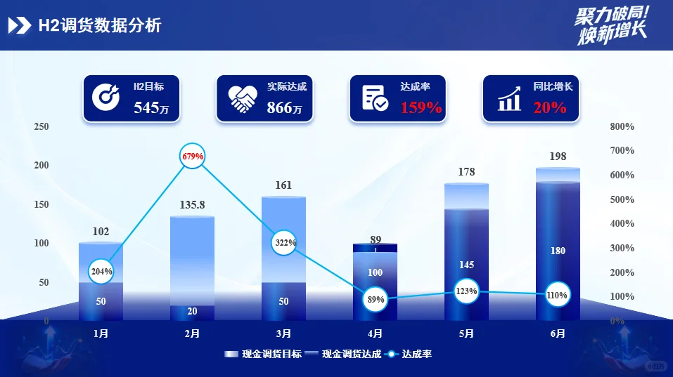 甜辣，10页数据分析报告，客户要的简洁明了