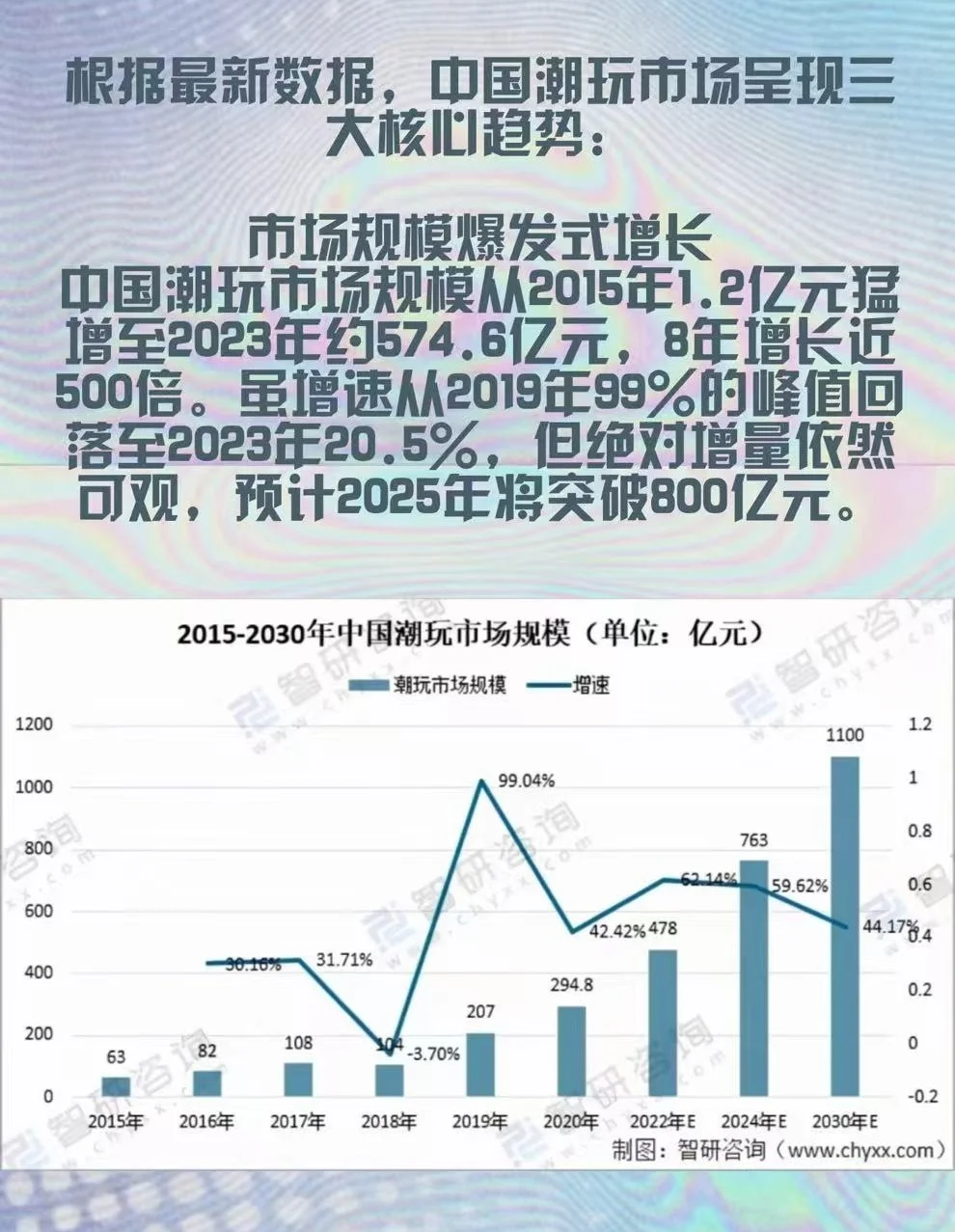 潮玩发展趋势报告