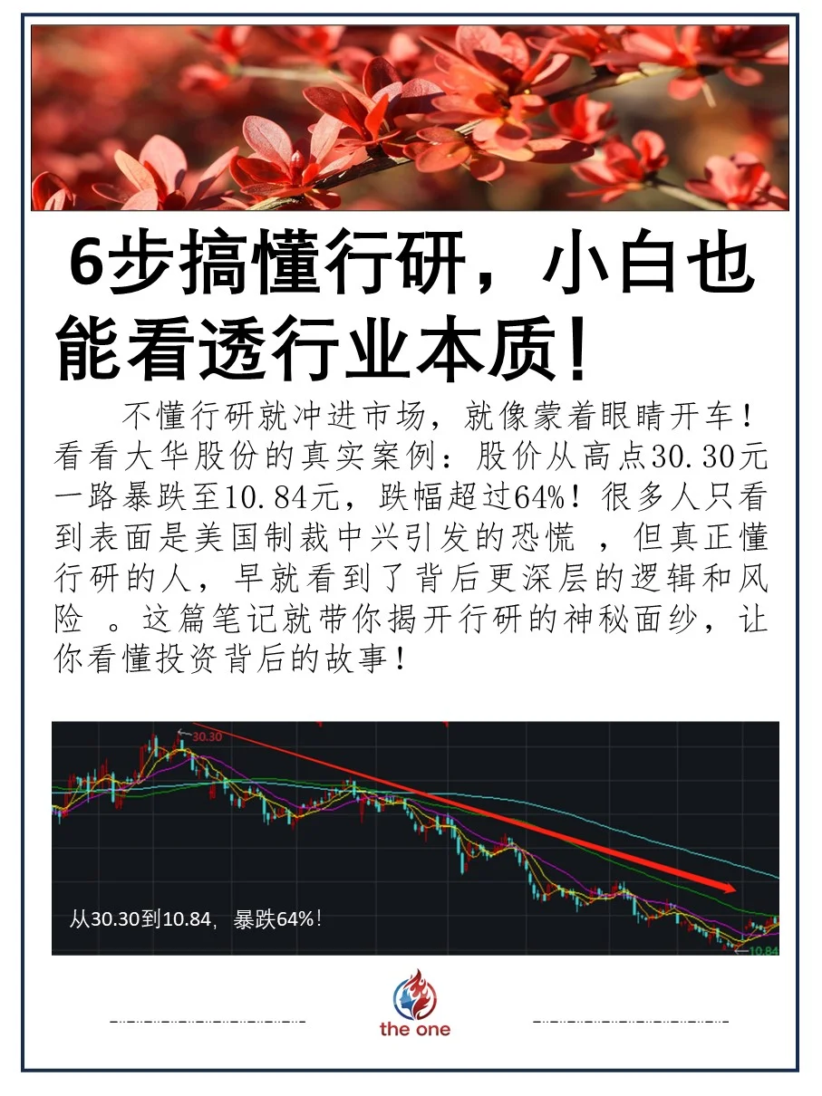 6步搞懂行研,小白也能看透行业本质!