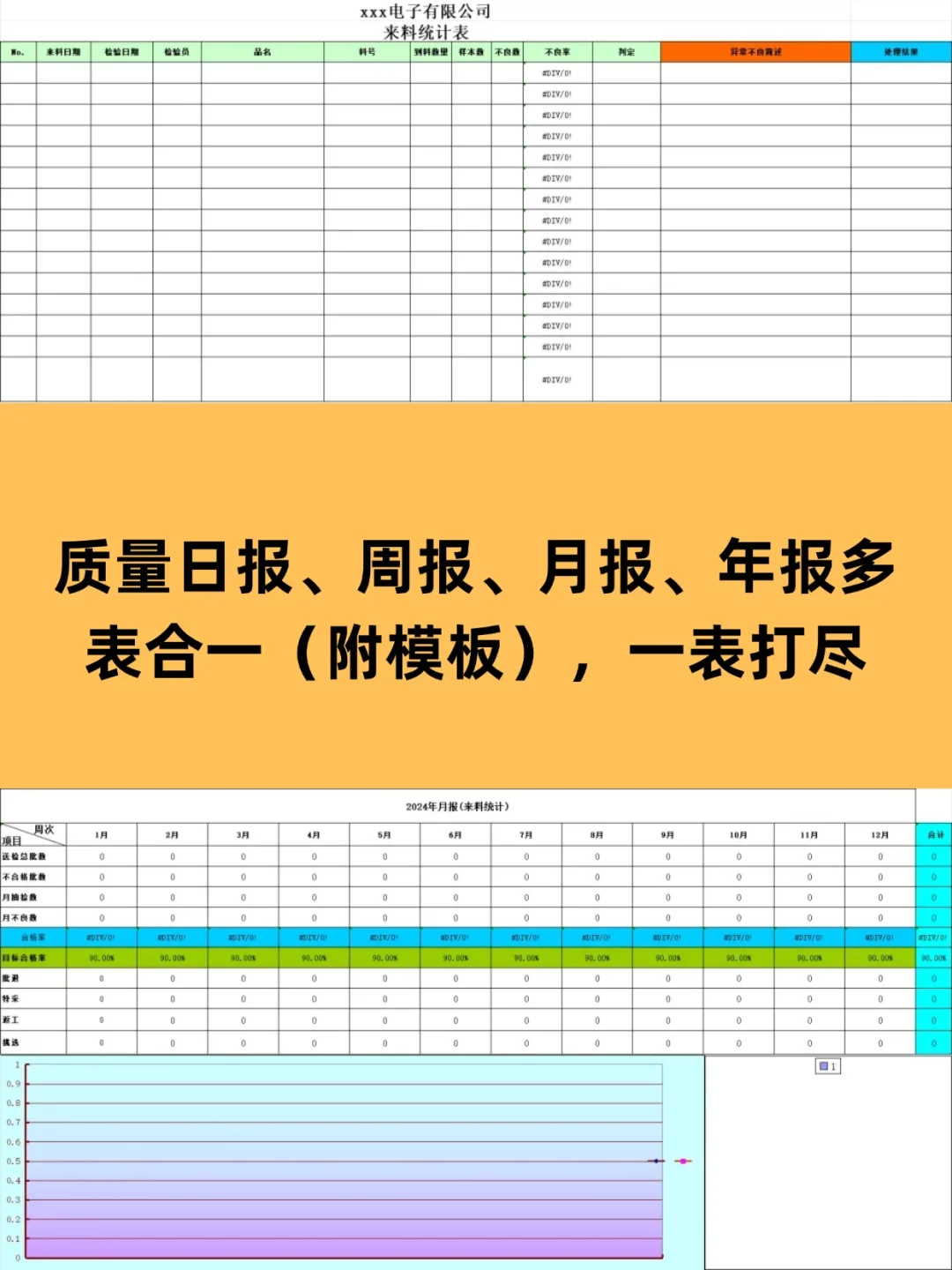 质量日报、周报、月报、年报多表合一❗有用