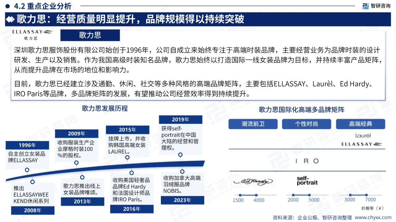 中国女装产业现状及发展趋势研究报告
