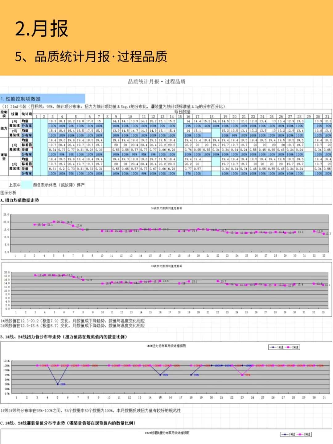 质量日报、周报、月报、年报多表合一❗有用