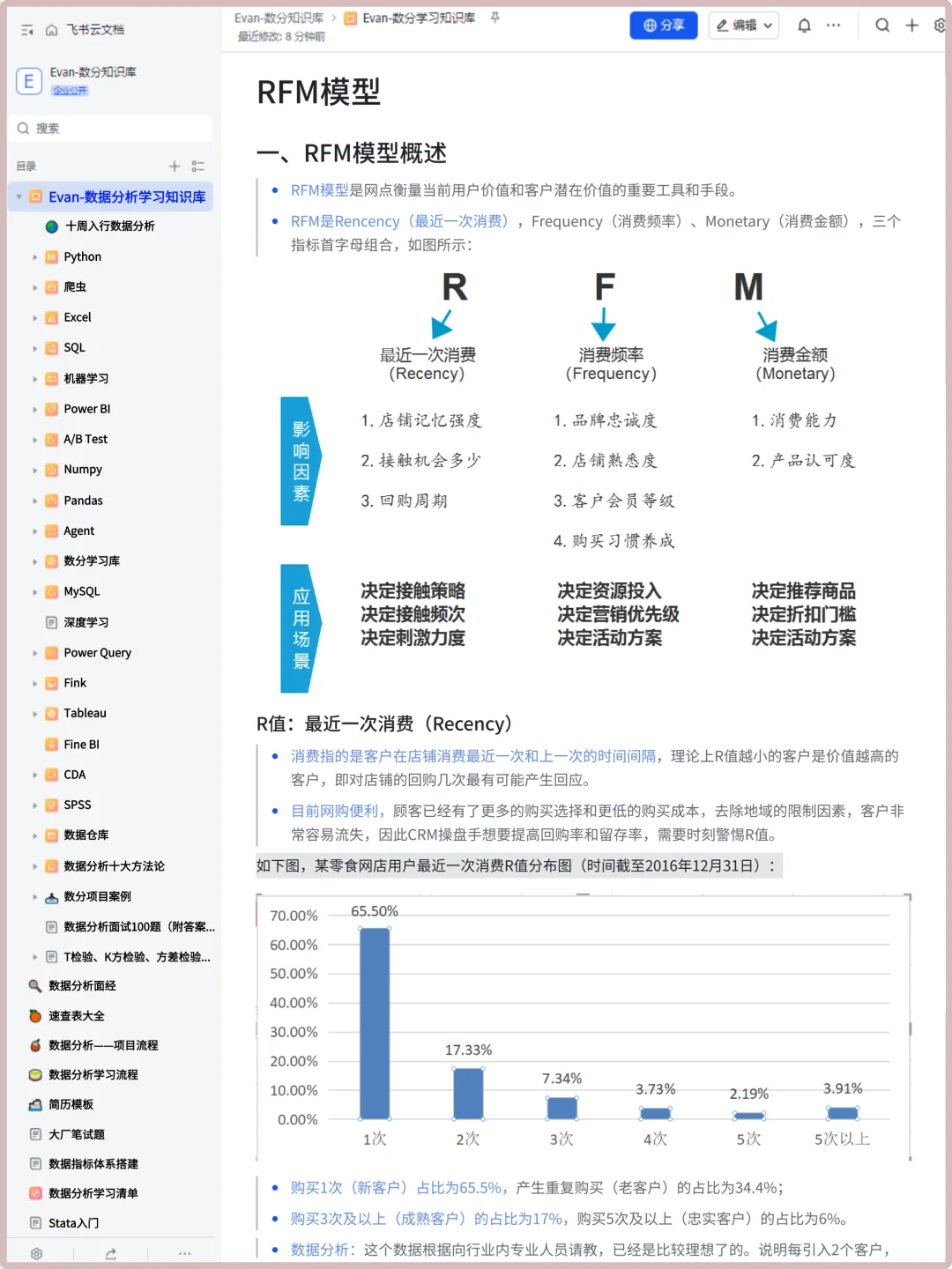 数据分析高手常用的10大模型！全解！