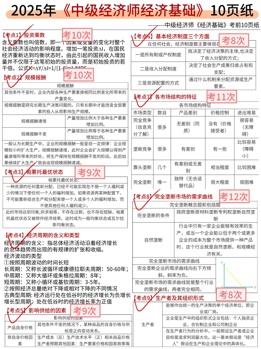 11.1中级经济师，就考这150题，5h背完120分